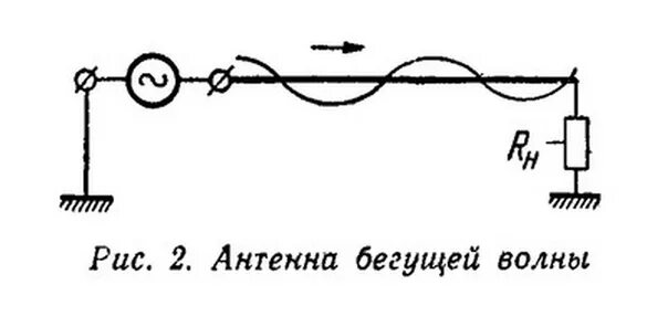 Антенна бегущей волны. Антенна бегущей волны БС-2. Антенна на основе резонатора бегущей волны. Однопроводная антенна бегущей волны. Антенна бегущей волны р109м.
