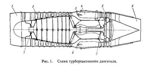 Реактивные узлы
