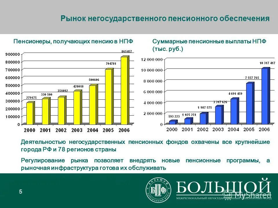 График выплаты пенсий. Пенсионные резервы. График выплаты пенсий 2022. График выдачи пенсий нпф благосостояние. Нпф благосостояние график выплаты пенсии.