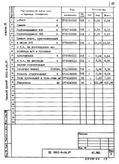 Ведомость оборудования образец