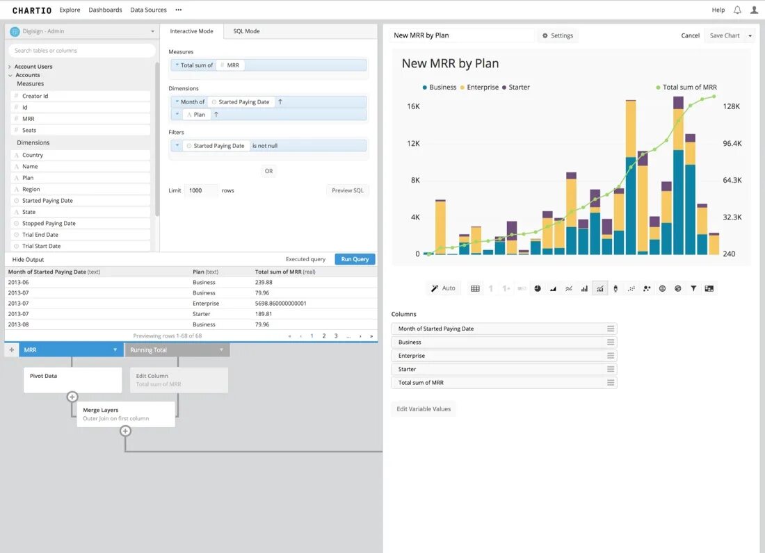 Total starter. Визуализация данных SQL. Chartio. Firebase Analytics. Работа Firebase + Room диаграмма.