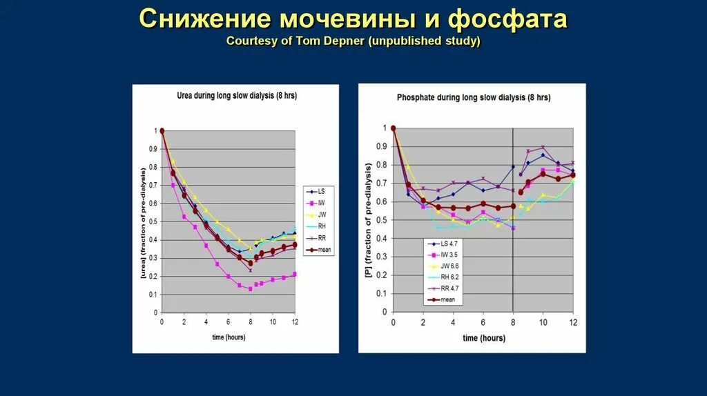 Снижение мочевины. Мочевина снижена. Как снизить мочевину. Препараты для снижения мочевины. Мочевина пониженная причины