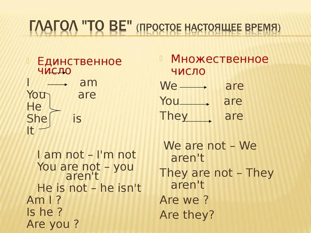 Три формы глагола в английском to be. Три формы глагола в английском to be