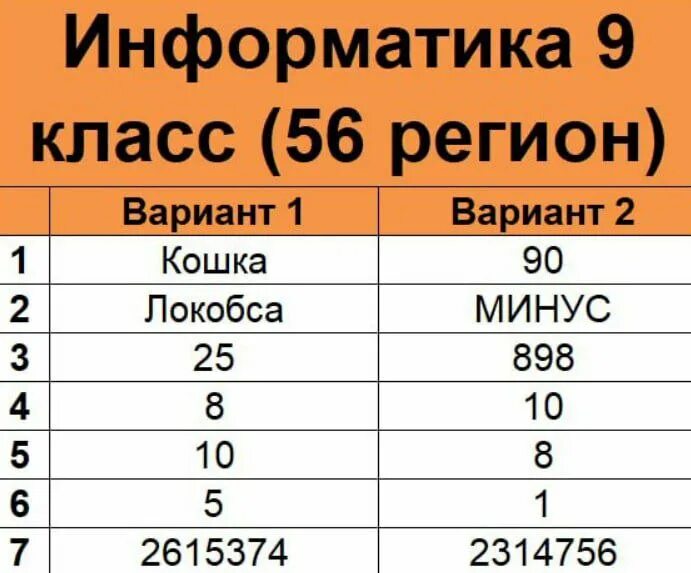 Пробный огэ по информатике 2024 9 класс