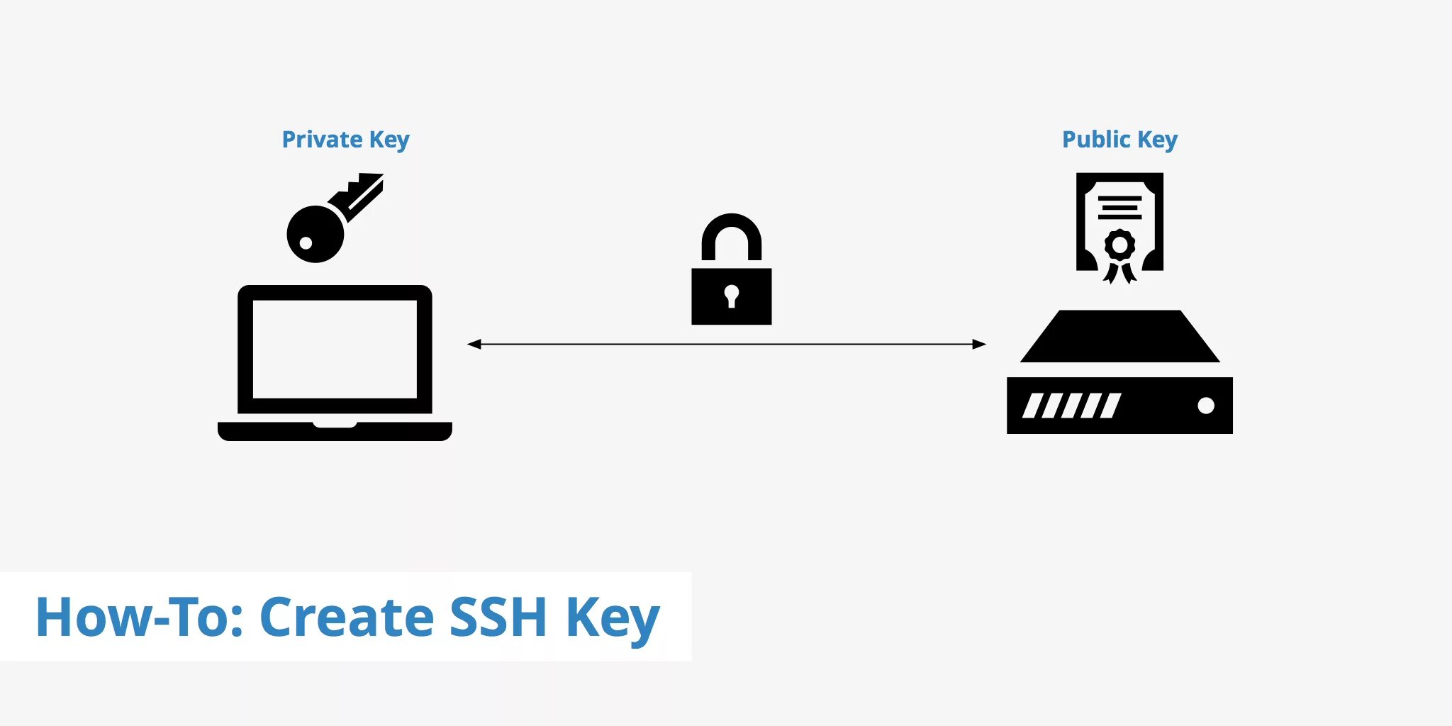 SSH шифрование. Иконка SSH. Публичный ключ SSH что это. R.A.S.H.