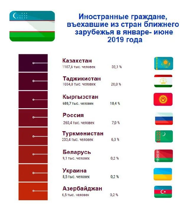 Узбекистан отправить сколько