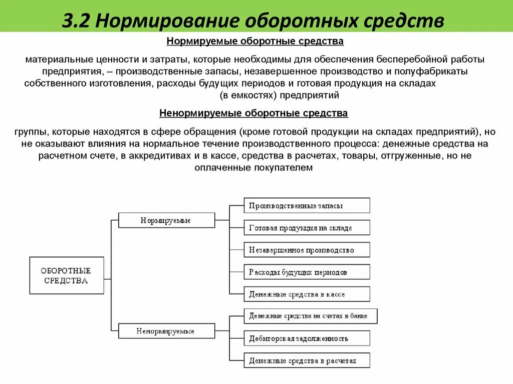 Производственные запасы средства в производстве. Нормируемые оборотные средства и ненормируемые оборотные. К нормируемым оборотным средствам относятся. Ненормированные элементы оборотных средств. Классификация нормируемых и ненормируемых оборотных средств.