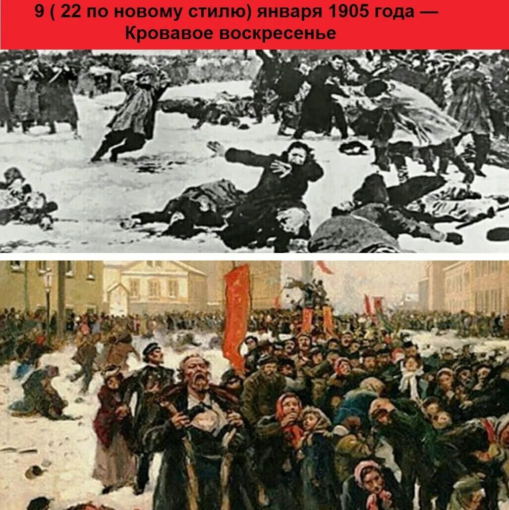 События 1905 года кровавое воскресенье