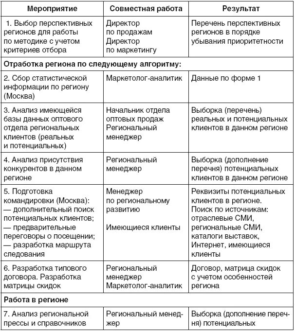 Анализ потенциальных клиентов. Анализ потенциальных клиентов пример. Список потенциальных покупателей. Перечень потенциальных потребителей. Таблица потенциальных клиентов.