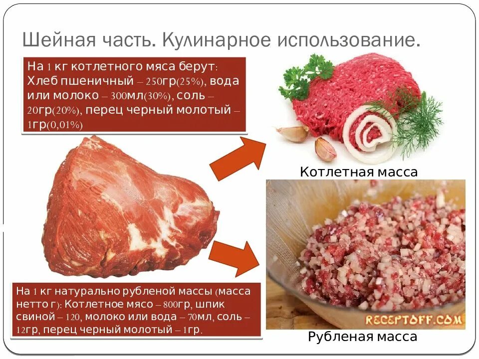 Кулинарное использование мяса. Кулинарная обработка мяса. Обработка мяса говядины. Последовательность кулинарной обработки говядины. Говядина категории б