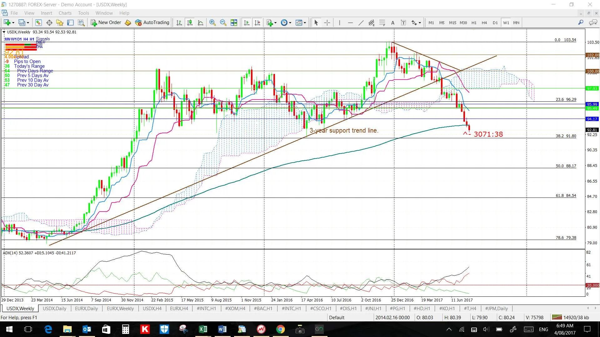 FX Charts. Forex Chart. Терминал форекс. Дейли бак