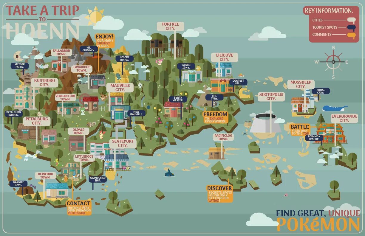 Отчёт google инфографика. Welcoming map. Творческая интеллект карта. Welcoming map. Welcoming map.