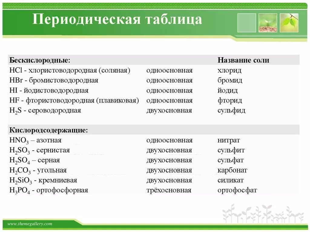 Кислородосодержащая одноосновная кислота. Hbr название соли. Одноосновные или двухосновные\. Таблица двухосновных бескислородных. Бромистоводородная кислота формула.