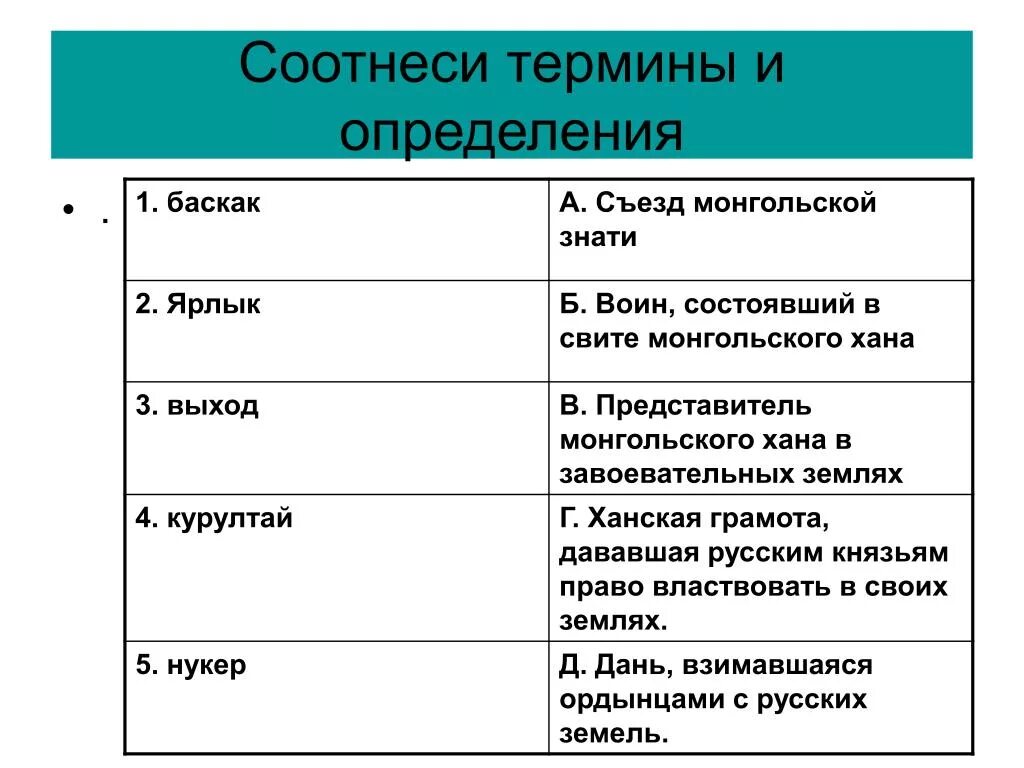 Соотнесите термины и определения. Соотнеси термины с определениями. Соотнеси понятия и определения. Соотнесите термины и понятия.