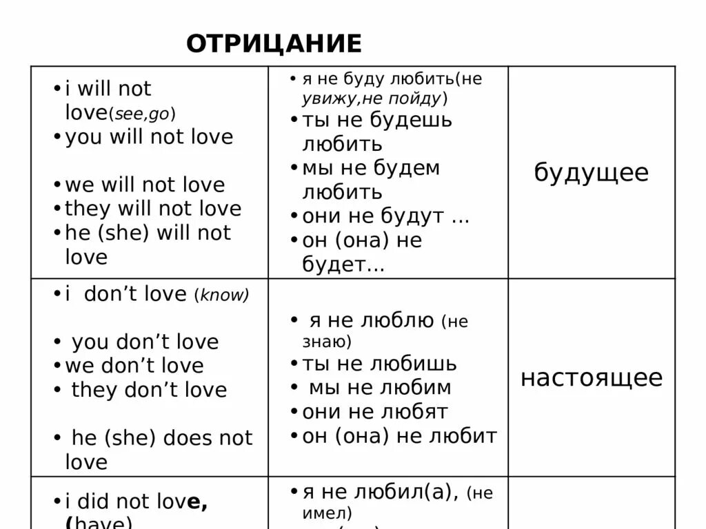 Английский для начинающих полиглот. Полиглот таблица 2. Английский за 16 часов с Дмитрием Петровым. Полиглот таблица 1 урок.