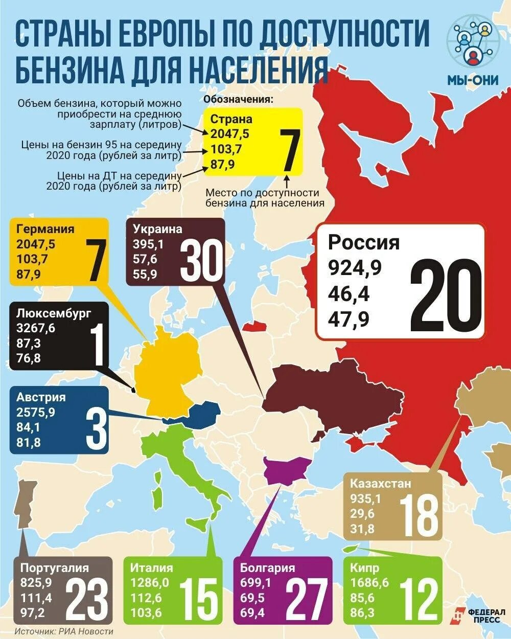 Самая богатая страна в 2024 году. Страны по доступности топлива. Доступность бензина в Европе. Рейтинг стран по доступности бензина. Доступность бензина по странам 2022.