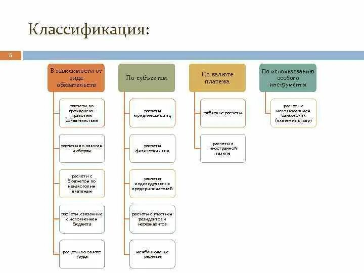 Классификация расчетных операций. Виды расчетных операций на предприятии. Классификация расчетных операций схема. Классификация валютных операций. Расчетные валютные операции