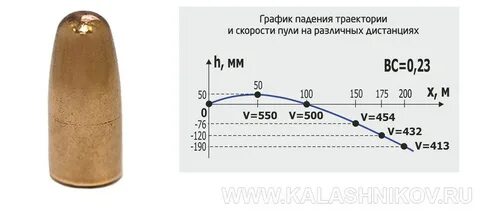 Пуля перед падением 5