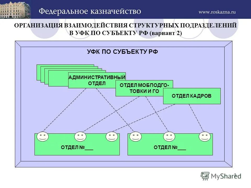 Корневые федерального казначейства