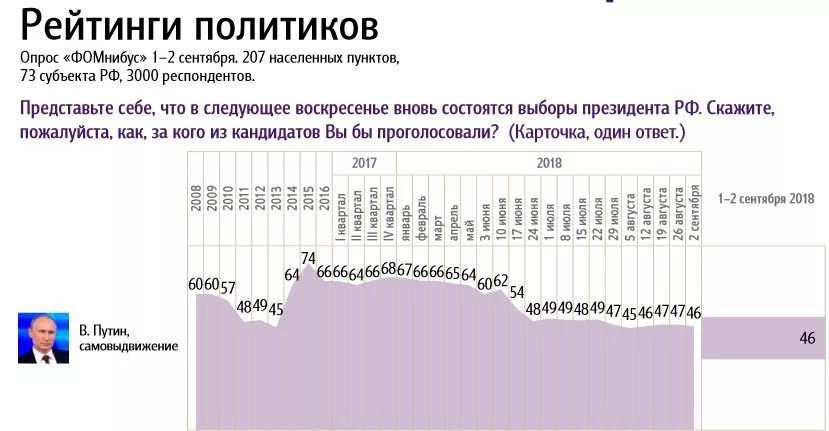 Отменят ли пенсионную реформу 2024. Пенсионная реформа в России 2018. Пенсионная реформа 2002. Пенсионная реформа 2002 года в России. Пенсионная реформа 2002 года кратко.