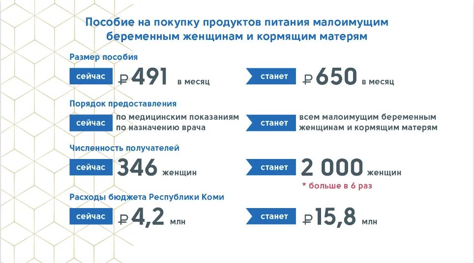 Малоимущая семья 2020 какие. Пособие малоимущим семьям в 2020. Пособие на детей малоимущим семьям в 2020 году. Выплаты малоимущим семьям в 2020 году в Москве. Льготы малоимущим семьям в 2020 году в Москве.