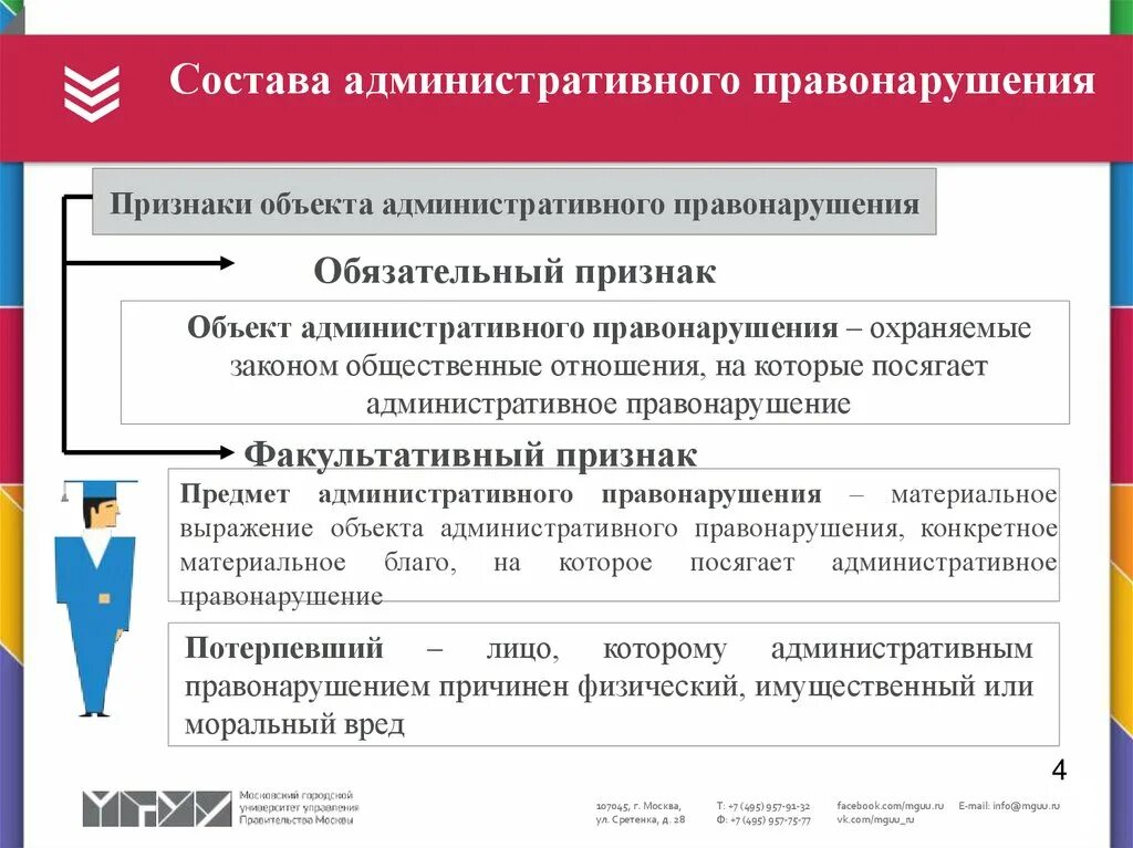 Поиск административного правонарушения. Состав административного правонарушения. Признаки состава административного правонарушения. Понятие и состав административного правонарушения. Элементы и признаки состава административного правонарушения.