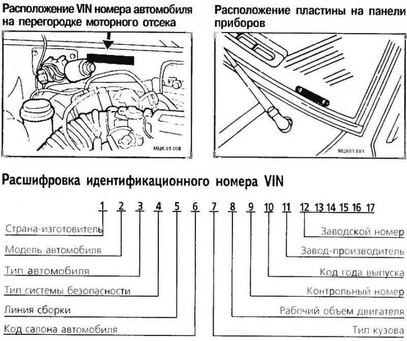 Полный вин код. VIN номер Митсубиси Colt. Bin номер на Митсубиси Кольт. Идентификационный номер автомобиля VIN Митсубиси Кольт. Номер двигателя Mitsubishi Colt 2003 года.