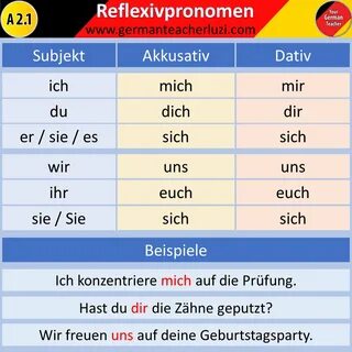 German Pronoun Cases