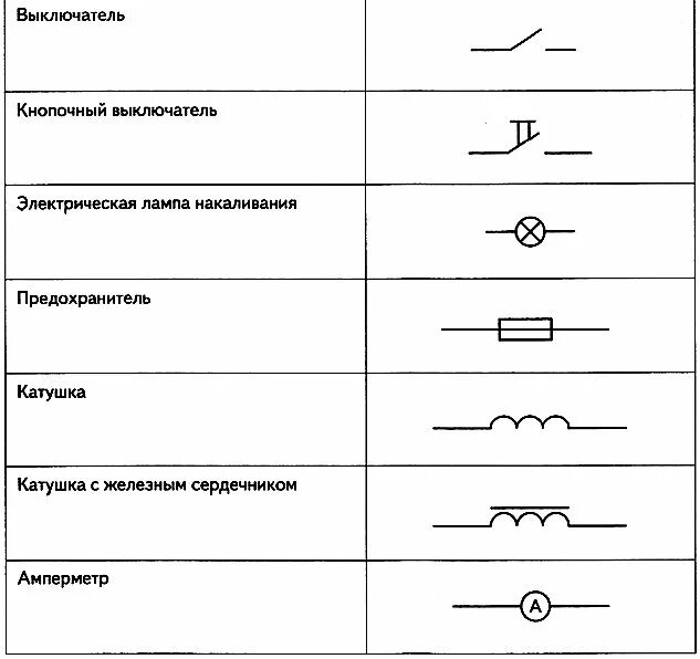 Название элементов цепи. Кнопочный выключатель на схеме электрической цепи. Электрическая цепь элементы электрической цепи электрическая схема. Как обозначается выключатель на схеме электрической цепи. Выключатель в электрической цепи обозначение.