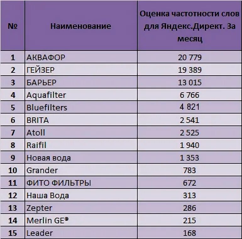 Самые популярные марки велосипедов. Самые популярные марки велосипедов в России. Марки велосипедов по странам. Рейтинг велосипедов по маркам. Вода рейтинг производителей