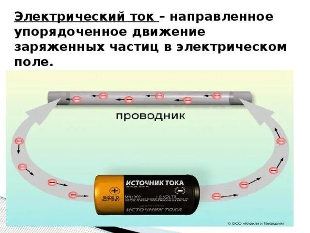 В какую сторону течет постоянный ток. Движение тока в проводнике. Проводник с током. Направление движения электрического тока. Электрический ток это направленное движение электронов.