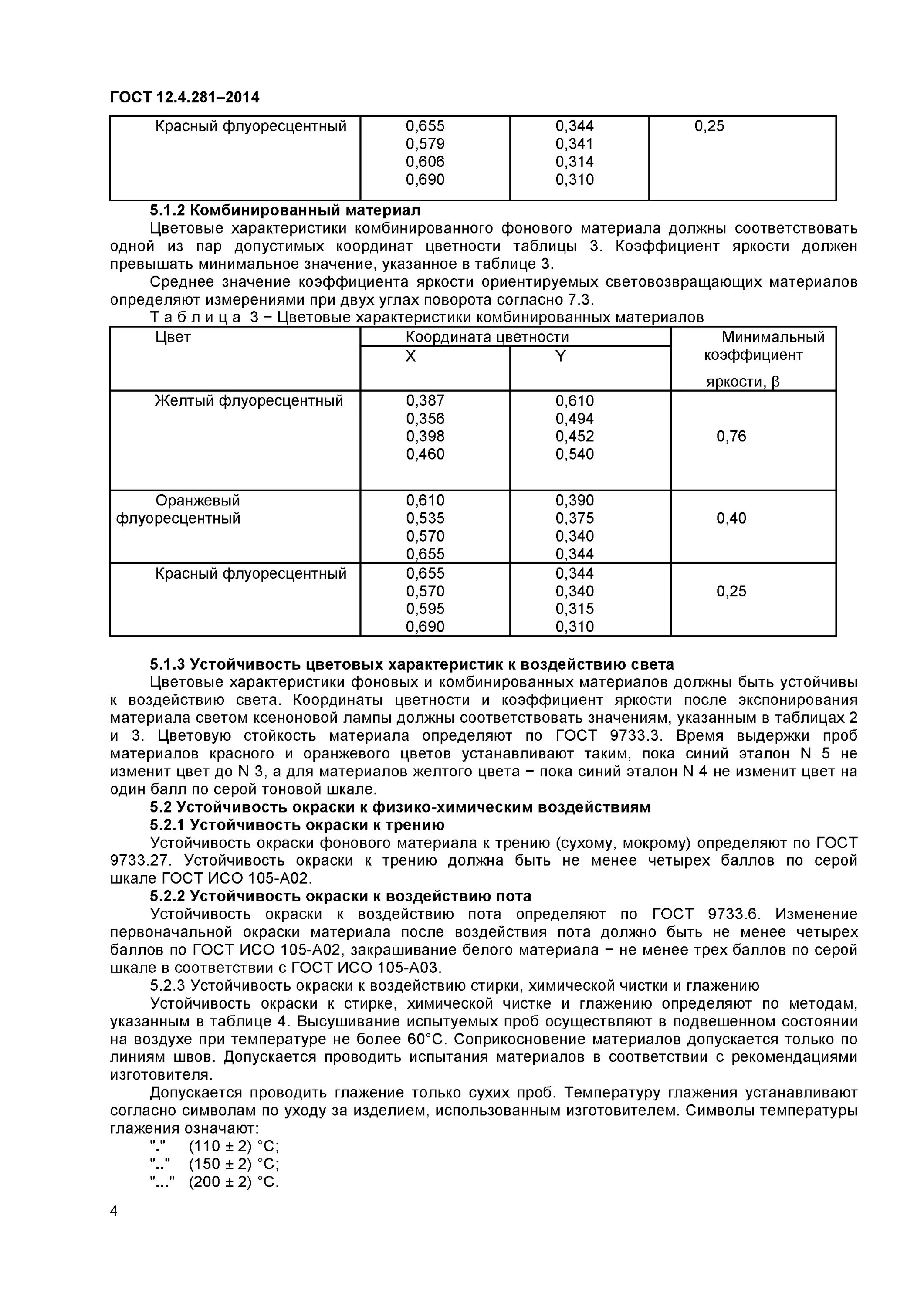 гост 12. гост 12. 281-2014. Autoprofi гост 12. 4.