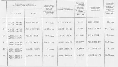Вкладыши размеры ремонта