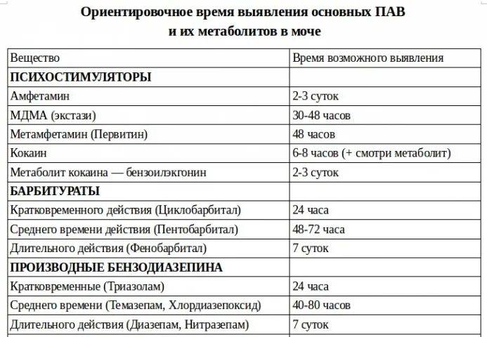 Моча показывает никотин