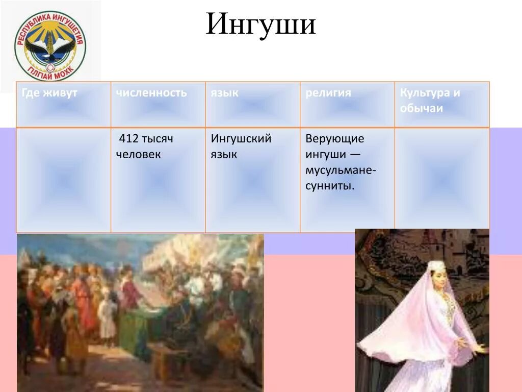 Национальный костюм народов дагестана кумыки. Ингуши языковая группа. Ингуши языковая группа. Ингуши языковая группа. Чеченцы вайнахи.