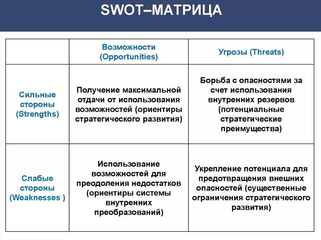 Стратегические преимущества организации. Возможности и угрозы предприятия. Возможности и угрозы внешней среды. Возможности и угрозы компании. Возможности и угрозы внешней среды предприятия.