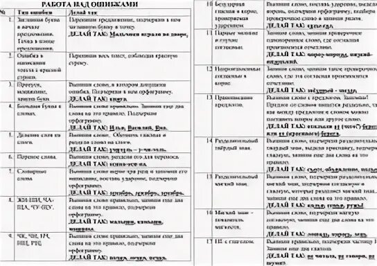 Работа над ошибками по русскому 6 класс