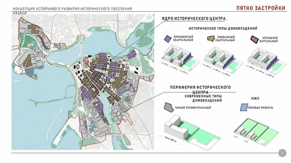 Границы исторического поселения Казани. Концепции устойчивого развития исторического поселения Казани. Границы исторического поселения. Границы исторического центра Казани.