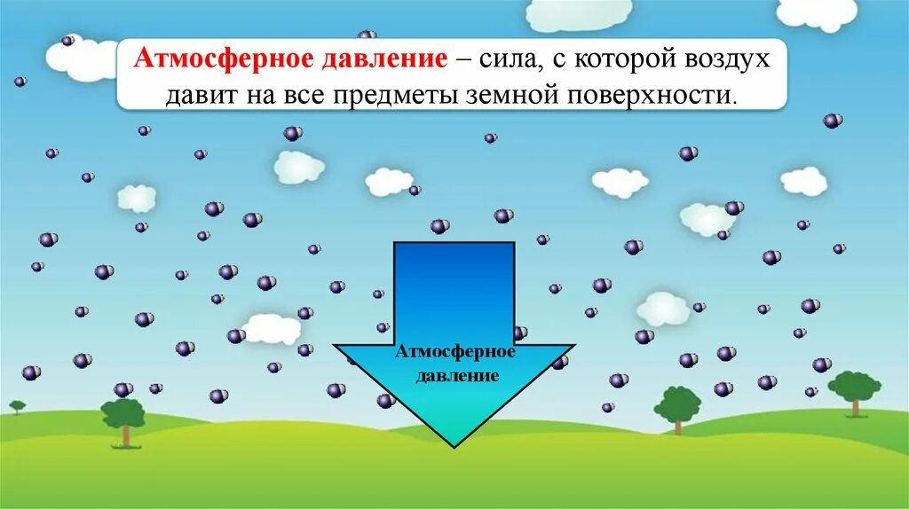 Давление теплого воздуха на поверхности. Атмосферное давление. Давление воздуха. Давление воздуха на поверхность. Атмосферное давление картинки.