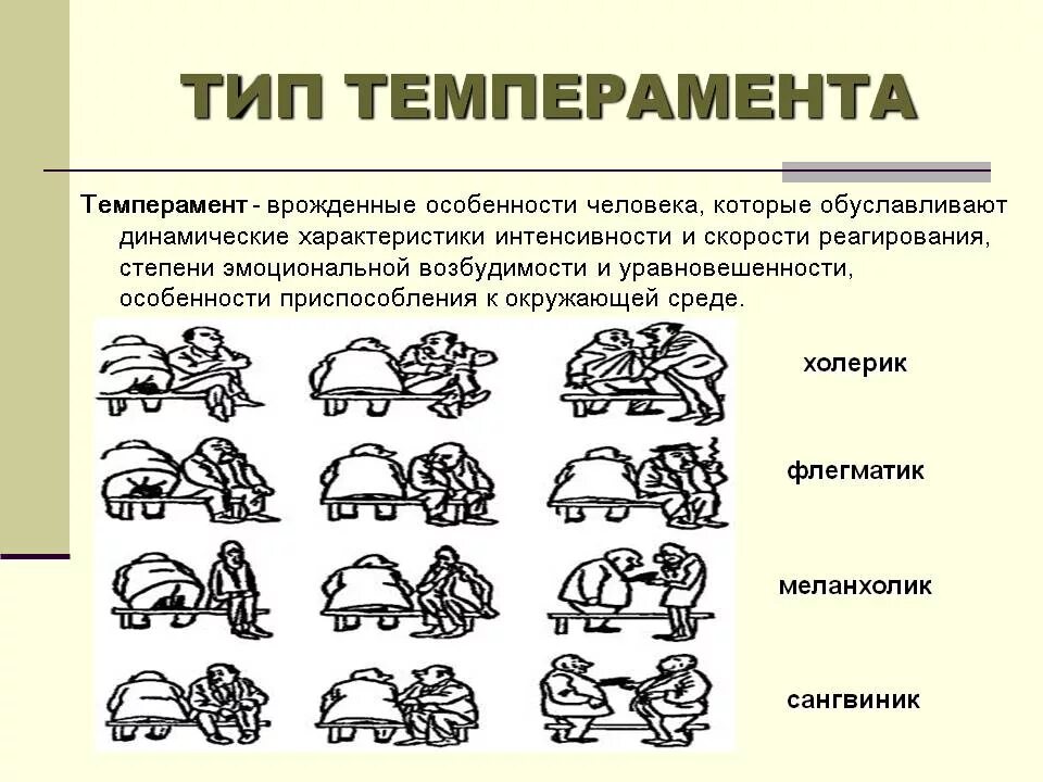 Виды темперамента. Типы темперамента человека. Виды темпа.