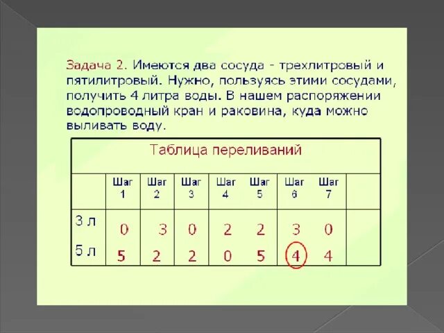 Имеется три сосуда. Задачи про переливание воды. Задачи на переливание с решением. Алгоритм решения задач на переливание. Табличные задачи на переливания.