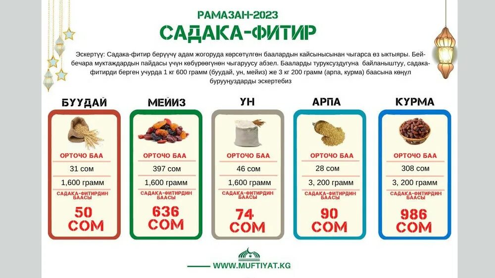 Когда дают фитр садака в 2024 году. Садака на Рамазан. Муфтият Кыргызстана Фитр садака. Садака в месяц Рамадан. Размер Фитр садака.