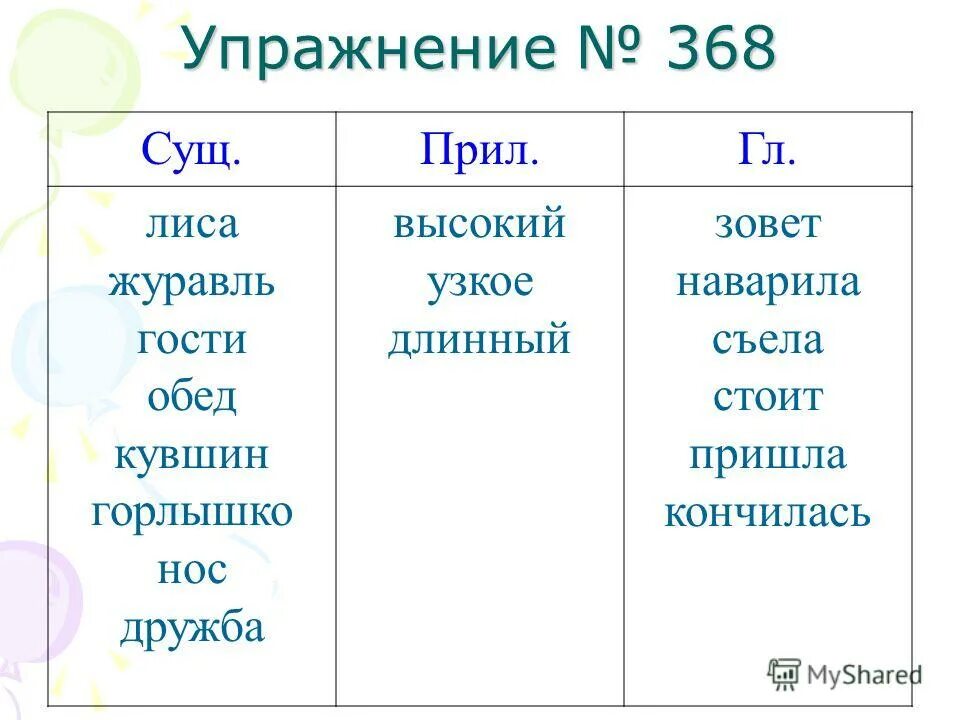 Сущ и т д. Сущ гл прил. Имя сущ прил гл. Части речи сущ прил гл. Сущ в и п.