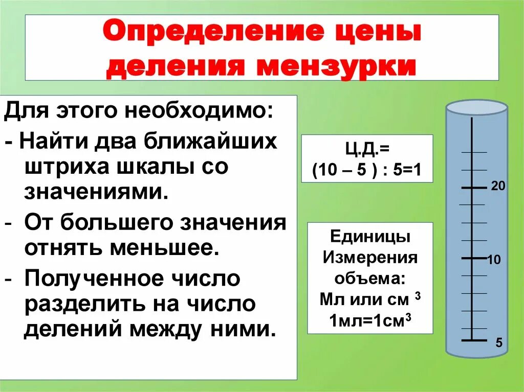 Цена деления это величина. Определение цены деления мерного цилиндра. Как определить цену деления мензурки. Определи цену деления мензурки. Определение цены деления мензурки.