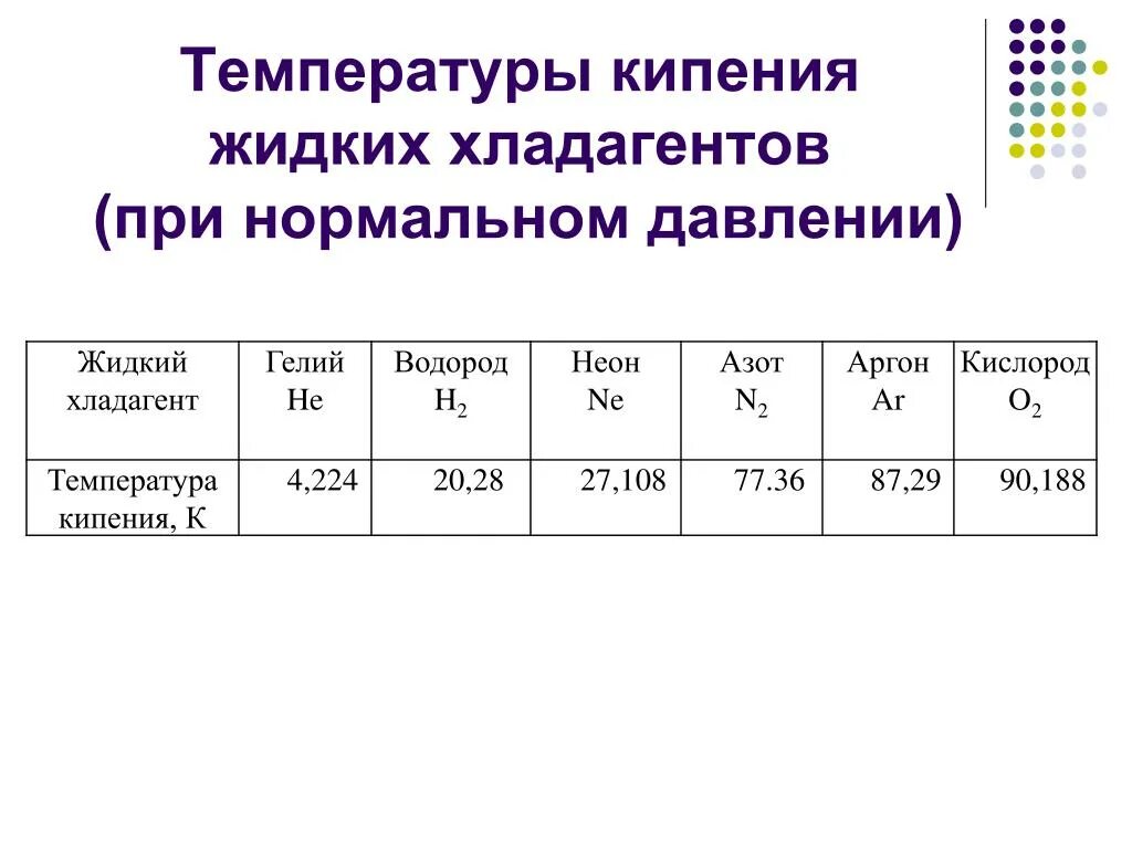 Температура кипения с6. Температура кипения хладагента. Температура кипения фреонов. Температура кипения при нормальном давлении.