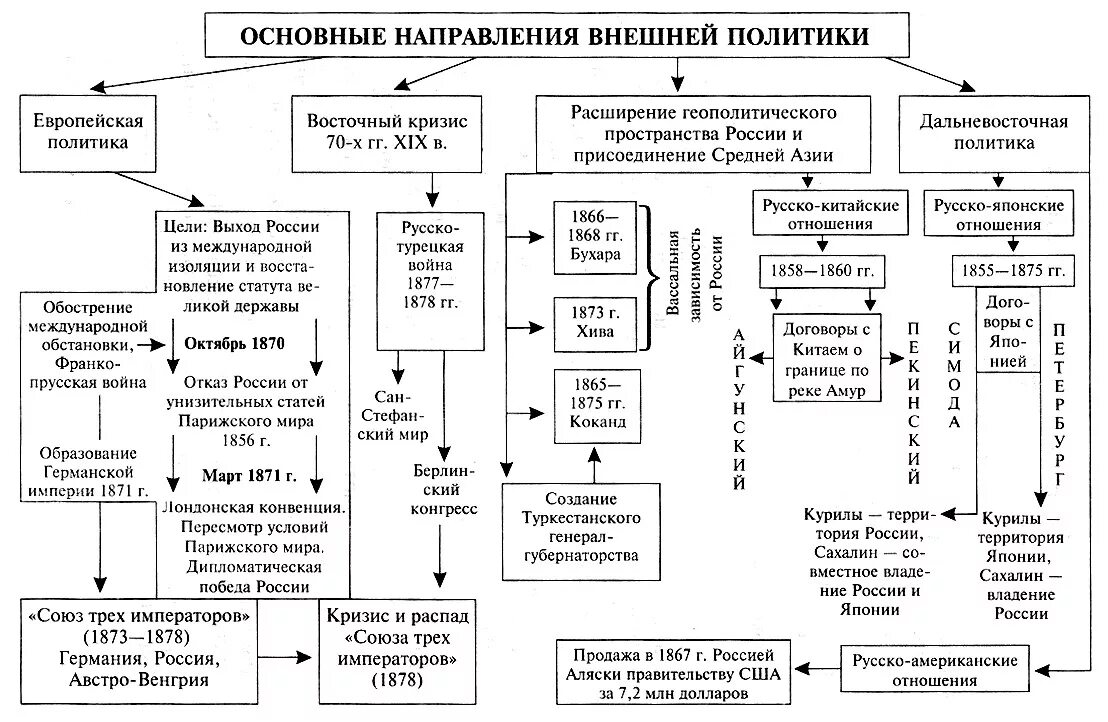 Войны россии при александре 2