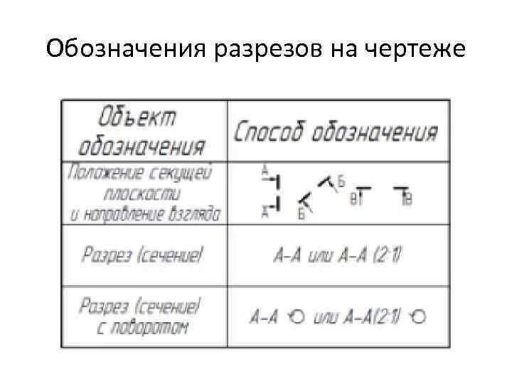 Обозначение разреза и сечения. Обозначение разреза на чертеже. Линия разреза на чертеже обозначение. Обозначение сечения на чертеже.