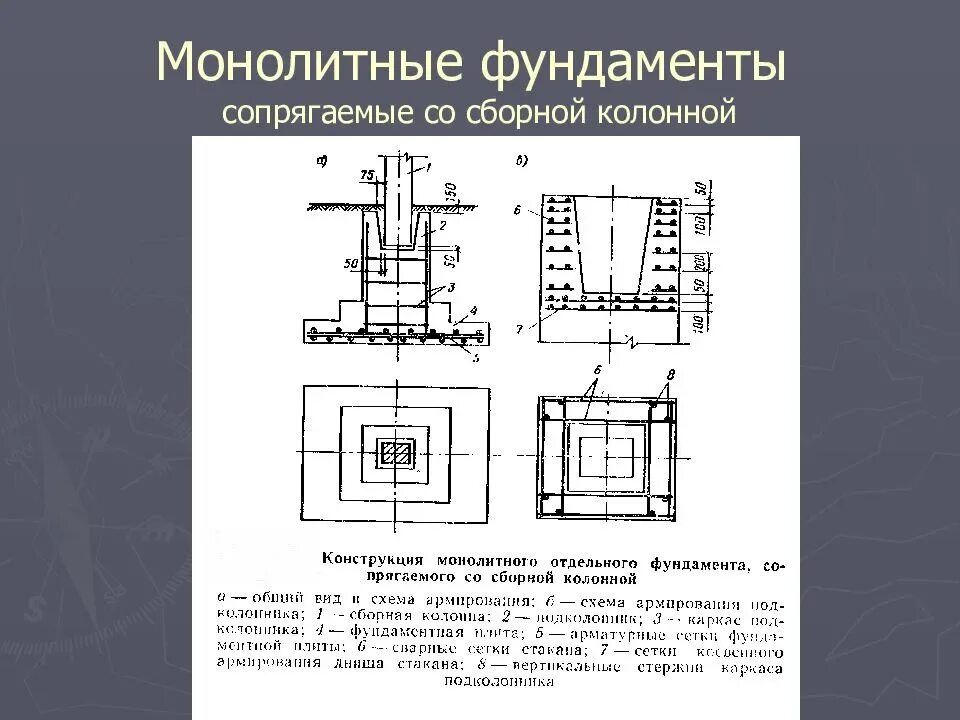 Монолитные колонны фундамент. Фундаменты под колонну жб монолит. Монолитный армированные ростверк под колонну. Монолитный железобетонный фундамент под колонны. Усиление ж.б. фундаменты монолитные.