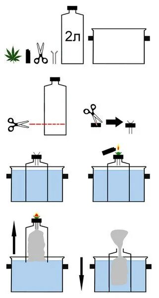 Водный бульбулятор схема. Как сделать Водник. Водник для курения из бутылки. Сделать Водный. Как перенести энергоячейку через воду