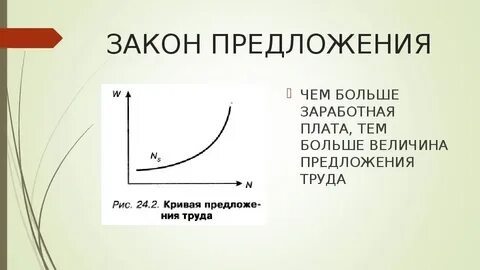 Закон предложения гласит